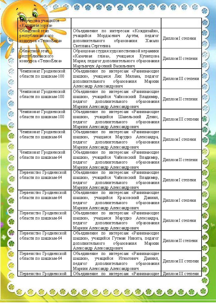 наши достижения_Страница_5